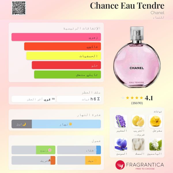 ⁦CHANCE , CHANEL⁩ - الصورة ⁦2⁩