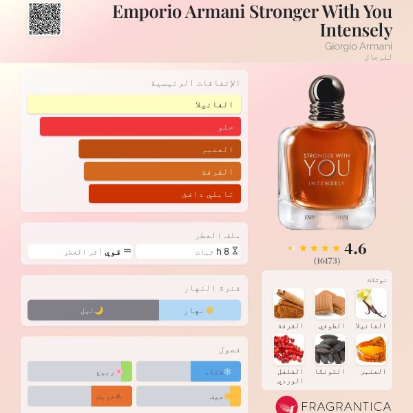 ⁦STRONGER WITH YOU INTENSLY⁩ - الصورة ⁦2⁩