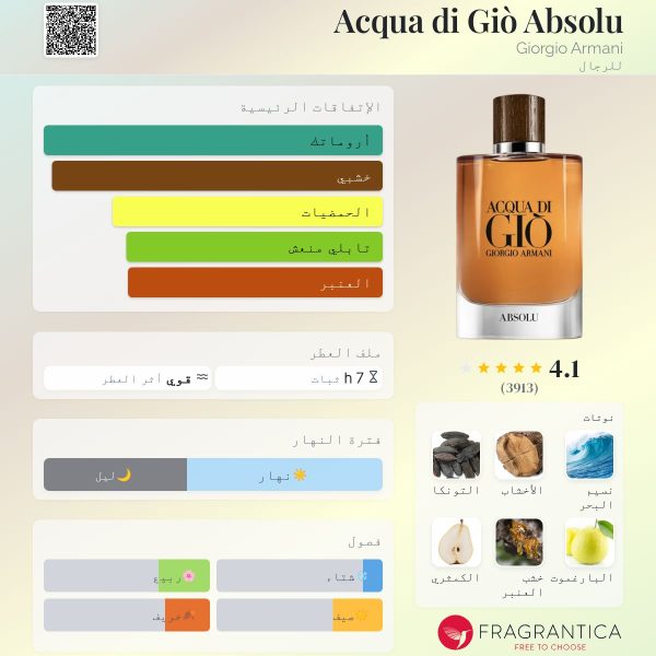 ⁦ACQUA DI GIÒ GIORGIO ARMANI ABSOLU⁩ - الصورة ⁦2⁩